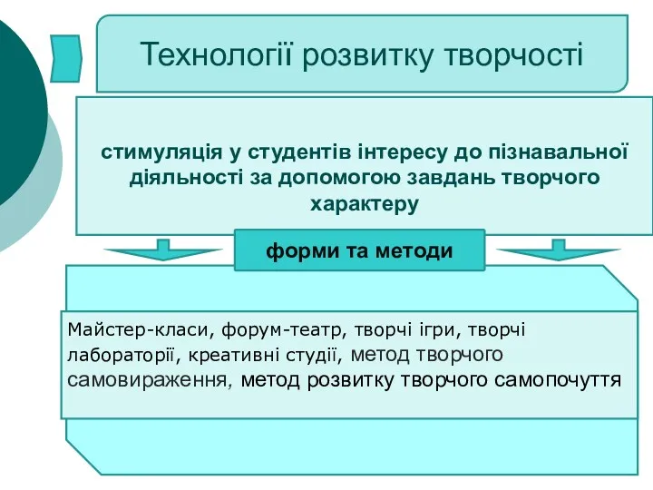 Технології розвитку творчості стимуляція у студентів інтересу до пізнавальної діяльності