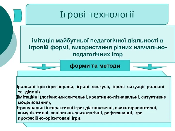 Ігрові технології імітація майбутньої педагогічної діяльності в ігровій формі, використання