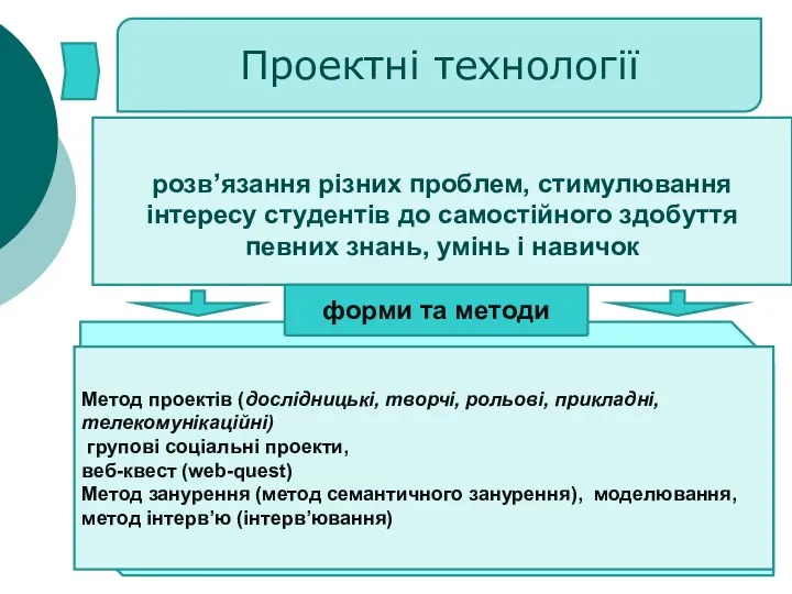 Проектні технології розв’язання різних проблем, стимулювання інтересу студентів до самостійного