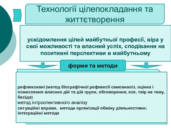 Технології цілепокладання та життєтворення усвідомлення цілей майбутньої професії, віра у