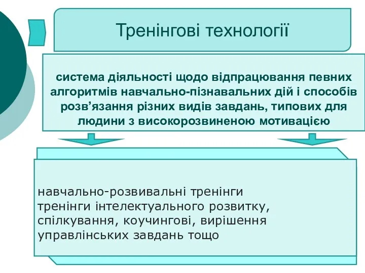 Тренінгові технології система діяльності щодо відпрацювання певних алгоритмів навчально-пізнавальних дій