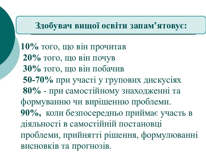 10% того, що він прочитав 20% того, що він почув