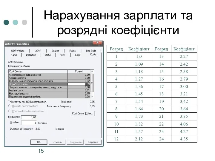 Нарахування зарплати та розрядні коефіцієнти