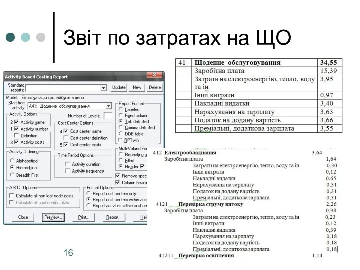 Звіт по затратах на ЩО