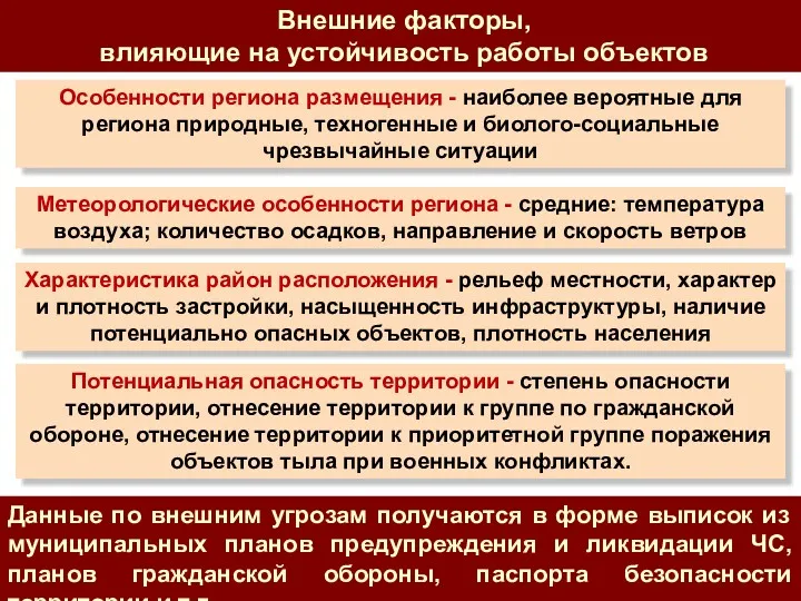 Внешние факторы, влияющие на устойчивость работы объектов Особенности региона размещения - наиболее вероятные