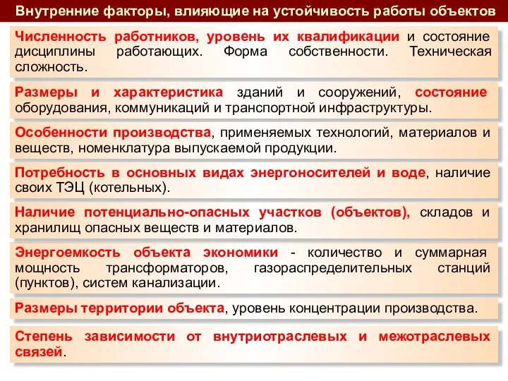 Внутренние факторы, влияющие на устойчивость работы объектов Численность работников, уровень