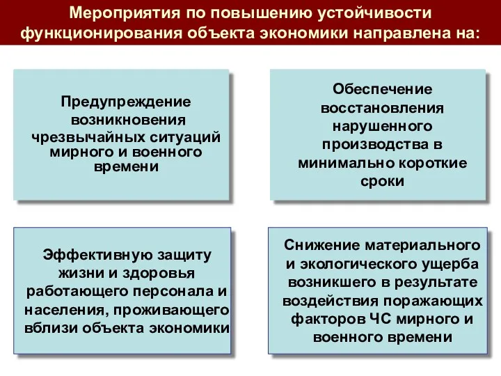 Предупреждение возникновения чрезвычайных ситуаций мирного и военного времени Обеспечение восстановления нарушенного производства в