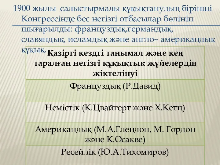 1900 жылы салыстырмалы құқықтанудың бірінші Конгрессінде бес негізгі отбасылар бөлініп