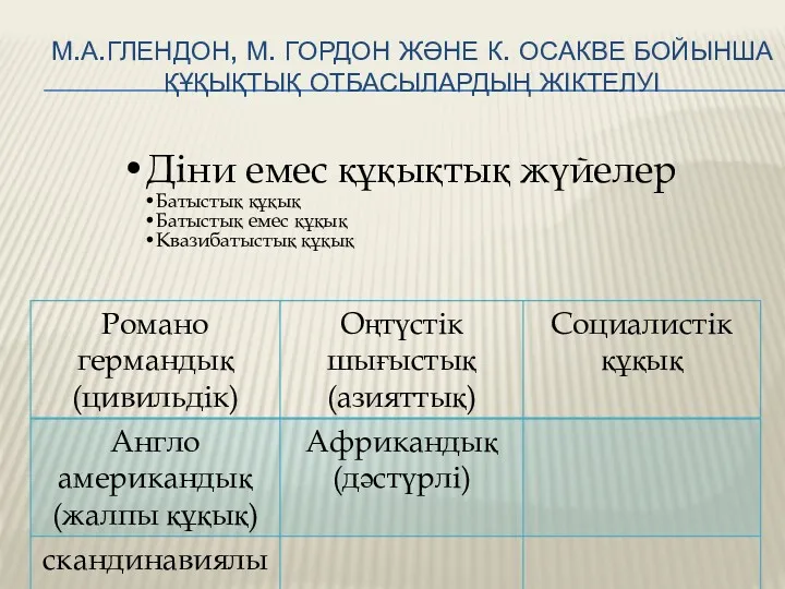 М.А.ГЛЕНДОН, М. ГОРДОН ЖӘНЕ К. ОСАКВЕ БОЙЫНША ҚҰҚЫҚТЫҚ ОТБАСЫЛАРДЫҢ ЖІКТЕЛУІ