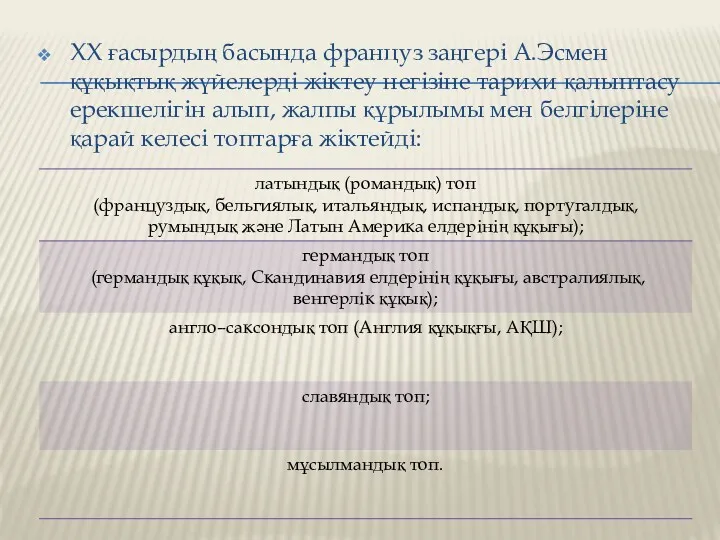 ХХ ғасырдың басында француз заңгері А.Эсмен құқықтық жүйелерді жіктеу негізіне