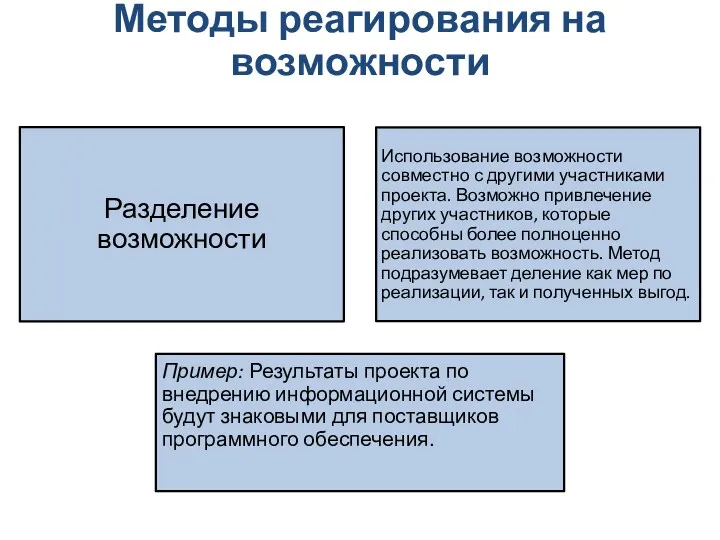 Методы реагирования на возможности