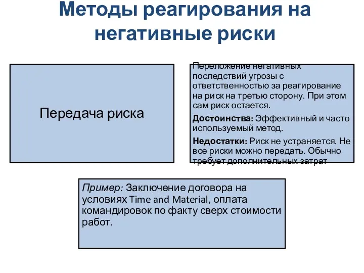 Методы реагирования на негативные риски