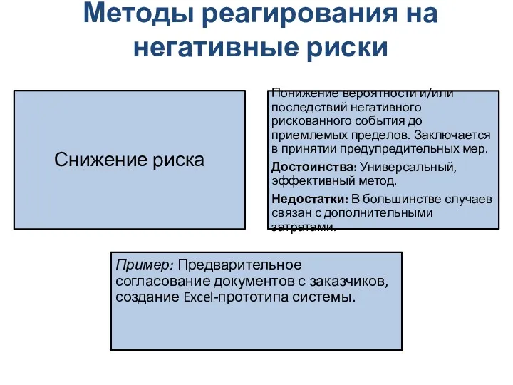 Методы реагирования на негативные риски