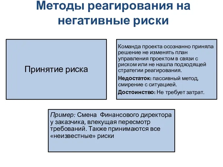 Методы реагирования на негативные риски