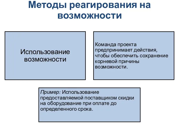 Методы реагирования на возможности