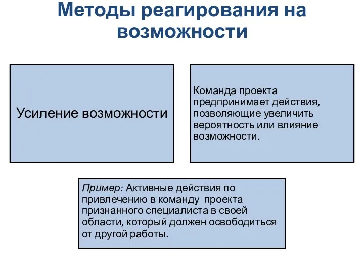 Методы реагирования на возможности