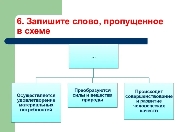 6. Запишите слово, пропущенное в схеме