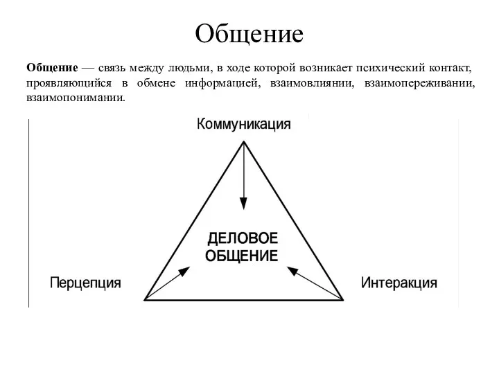 Общение Общение — связь между людьми, в ходе которой возникает