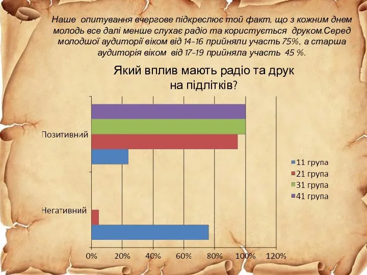 Наше опитування вчергове підкреслює той факт, що з кожним днем