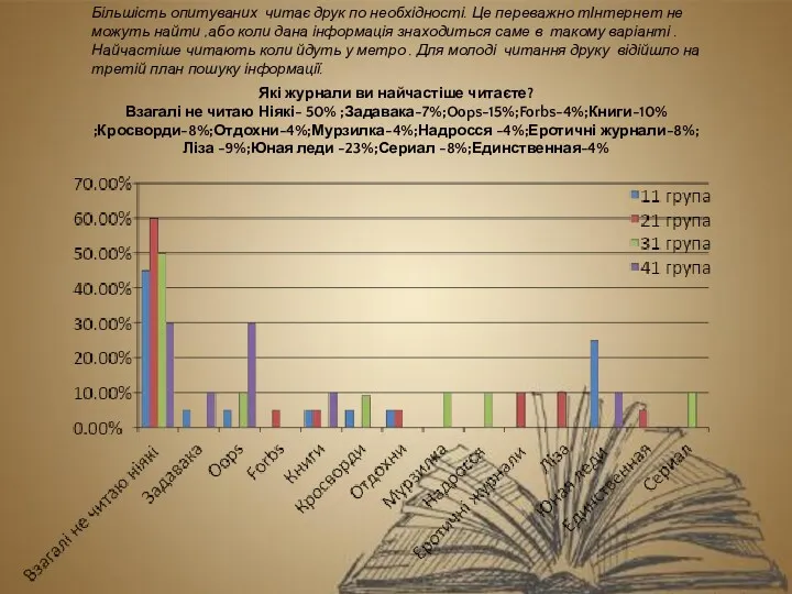 Більшість опитуваних читає друк по необхідності. Це переважно тІнтернет не