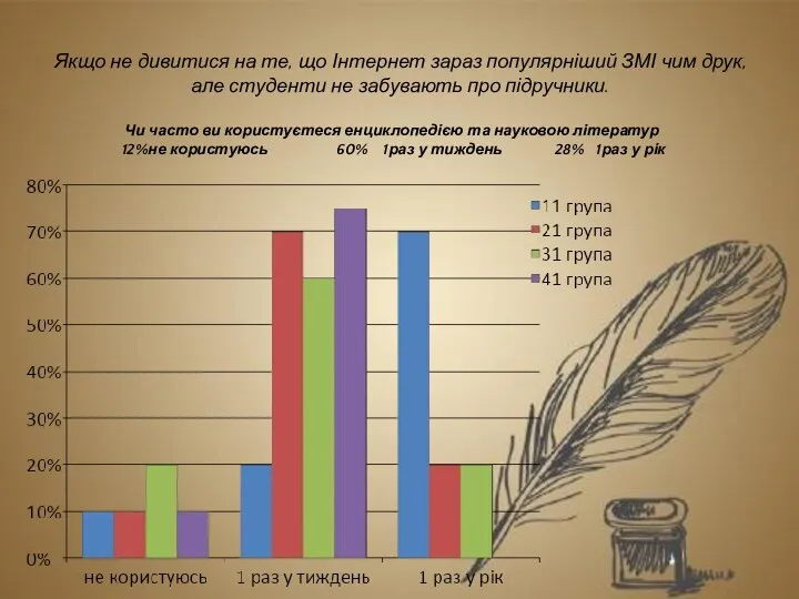 Якщо не дивитися на те, що Інтернет зараз популярніший ЗМІ