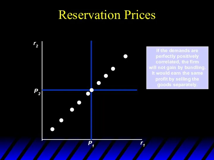 Reservation Prices If the demands are perfectly positively correlated, the firm will not