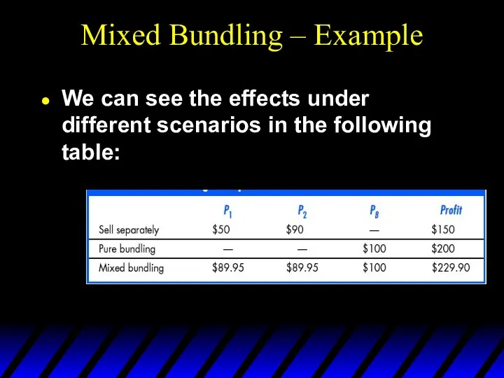 Mixed Bundling – Example We can see the effects under different scenarios in the following table: