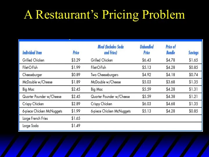 A Restaurant’s Pricing Problem