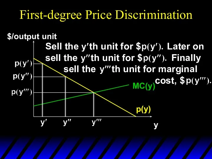 First-degree Price Discrimination p(y) y $/output unit MC(y) Sell the th unit for