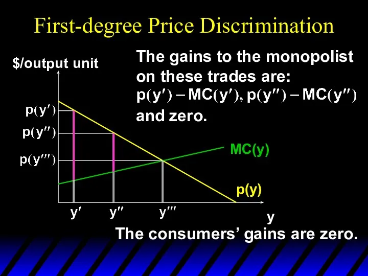 First-degree Price Discrimination p(y) y $/output unit MC(y) The gains to the monopolist