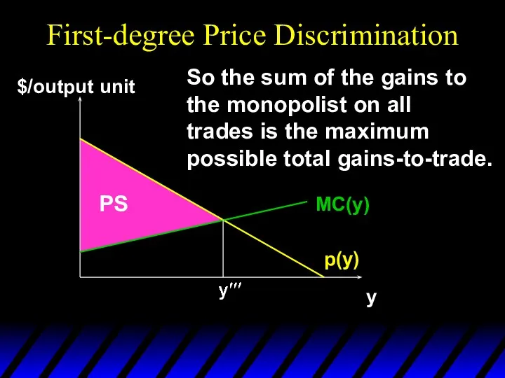 First-degree Price Discrimination p(y) y $/output unit MC(y) So the sum of the