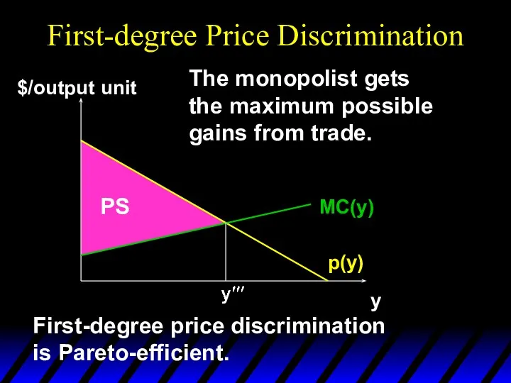 First-degree Price Discrimination p(y) y $/output unit MC(y) The monopolist gets the maximum