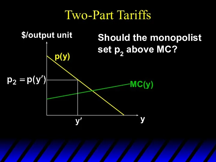 Two-Part Tariffs p(y) y $/output unit MC(y) Should the monopolist set p2 above MC?