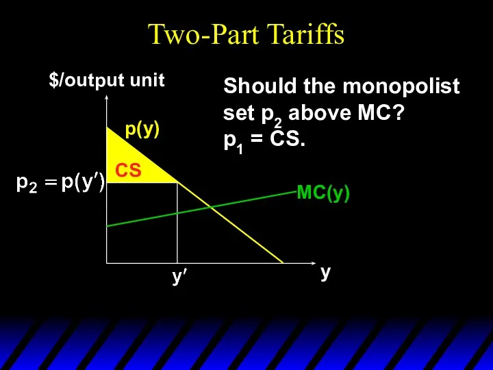 Two-Part Tariffs p(y) y $/output unit CS Should the monopolist set p2 above