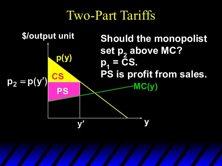 Two-Part Tariffs p(y) y $/output unit CS Should the monopolist set p2 above