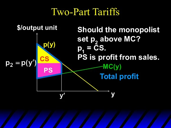 Two-Part Tariffs p(y) y $/output unit CS Should the monopolist set p2 above
