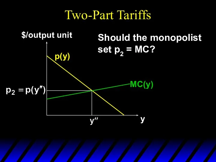 Two-Part Tariffs p(y) y $/output unit Should the monopolist set p2 = MC? MC(y)
