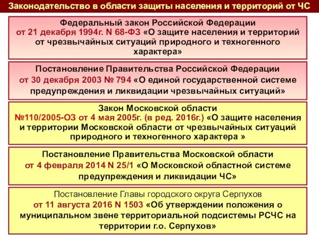 Федеральный закон Российской Федерации от 21 декабря 1994г. N 68-ФЗ