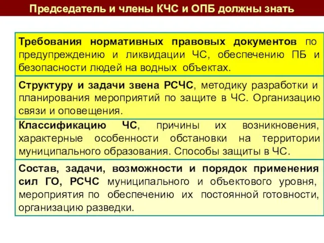 Требования нормативных правовых документов по предупреждению и ликвидации ЧС, обеспечению