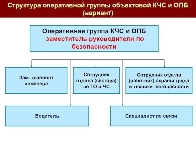 Водитель Специалист по связи Сотрудник отдела (работник) охраны труда и