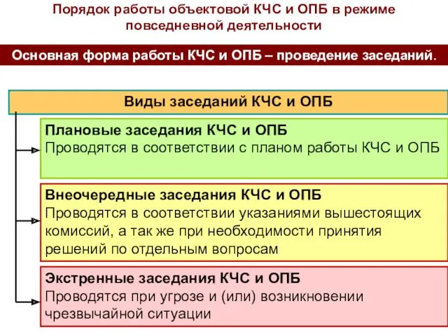 Основная форма работы КЧС и ОПБ – проведение заседаний. Виды