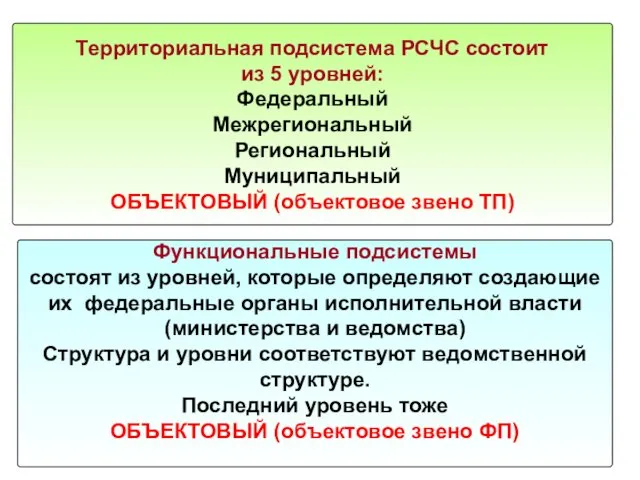 Территориальная подсистема РСЧС состоит из 5 уровней: Федеральный Межрегиональный Региональный