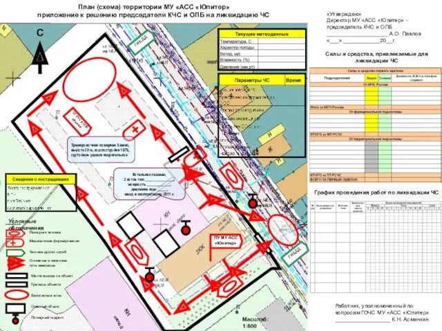 План (схема) территории МУ «АСС «Юпитер» приложение к решению председателя