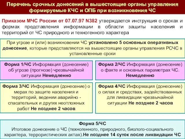Приказом МЧС России от 07.07.97 N382 утверждается инструкция о сроках