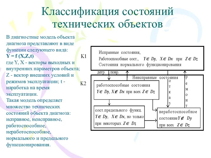 Классификация состояний технических объектов В диагностике модель объекта диагноза представляют