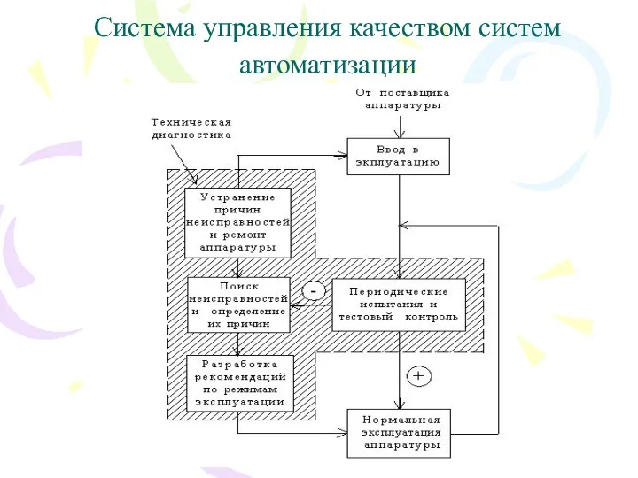 Система управления качеством систем автоматизации