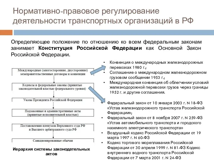 Нормативно-правовое регулирование деятельности транспортных организаций в РФ Иерархия системы законодательных