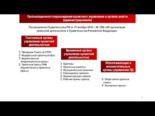 Организационное сопровождение проектного управления в органах власти (администрирование) Постановление Правительства РФ от 15