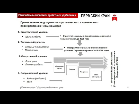 Региональные практики проектного управления ПЕРМСКИЙ КРАЙ (Администрация Губернатора Пермского края)