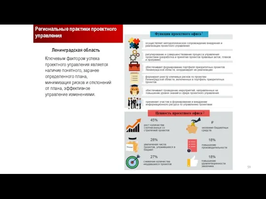 Региональные практики проектного управления Ленинградская область Ключевым фактором успеха проектного управления является наличие